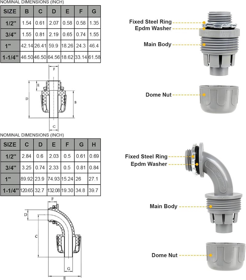 Elecoman 1 inch 25ft Liquid-Tight Conduit and Connector Kit,Flexible Non-Metallic Liquid Tight Electrical Conduit Kit with 5 Straight and 3 90-Degree Connector Fittings,1in. Dia - Image 5